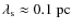 $\lambda_{\rm s}\approx 0.1~{\rm pc}$
