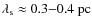 $\lambda_{\rm s}\approx0.3{-}0.4~{\rm pc}$