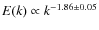 $E(k)\propto k^{-1.86\pm0.05}$