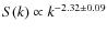 $S(k)\propto k^{-2.32\pm0.09}$
