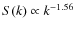 $S(k)\propto k^{-1.56}$