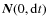 $\mathcal{{\vec{N}}}(0,{\rm d}t)$