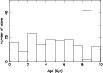 \begin{figure}
\par\includegraphics[angle=-90,width=9cm]{12499fg2.eps}
\end{figure}