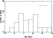 \begin{figure}
\par\includegraphics[angle=-90,width=9cm]{12499fg3.eps} \vspace*{4mm}
\end{figure}