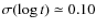 $\sigma(\log t) \simeq 0.10$