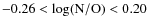 $-0.26 < \log ({\rm N/O}) < 0.20$