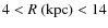 $4 < R ~({\rm kpc}) < 14$