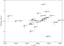 \begin{figure}
\par {\includegraphics[angle=90,width=19cm,clip]{12789f5.ps} } %\end{figure}