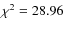 $\chi^{2}=28.96$