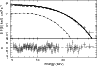\begin{figure}
\par\includegraphics[angle=270,width=8.5cm,clip]{12921fig9.ps}
\end{figure}