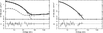 \begin{figure}
\par\includegraphics[angle=270,width=8.5cm,clip]{12921fig6.ps}\hs...
...{0.5cm}
\includegraphics[angle=270,width=8.5cm,clip]{12921fig7.ps}
\end{figure}