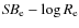 ${\mathit{SB}}_{\rm e}-\log R_{\rm e}$