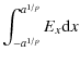 $\displaystyle \int_{-a^{1/p}}^{a^{1/p}} E_{x} {\rm d}x$