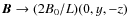 $\vec{B} \to (2B_0/L) (0, y, -z)$