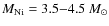 $M_{\rm Ni}=3.5{-}4.5~M_\odot$