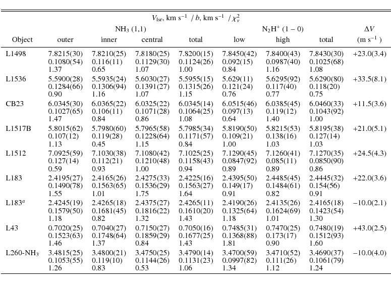 \begin{displaymath}\begin{tabular}{l r@{.}l r@{.}l r@{.}l r@{.}l r@{.}l r@{.}l r...
...&83 & 0&53 & 1&06 & 1&34 & 1&12 & 1&24 \\
\hline
\end{tabular}\end{displaymath}