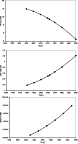 \begin{figure}
\par\includegraphics[width=6.8cm,clip]{13071F8a.ps}\par\vspace*{2...
...]{13071F8b.ps}\par\includegraphics[width=6.8cm,clip]{13071F8c.ps}
\end{figure}