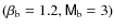 $(\ensuremath{\beta_\ensuremath{{\rm b}}} =1.2,\ensuremath{\mathsf{M}_\ensuremath{{\rm b}}} =3)$