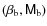 $(\ensuremath{\beta_\ensuremath{{\rm b}}} ,\ensuremath{\mathsf{M}_\ensuremath{{\rm b}}} )$