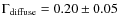 $\Gamma_{\rm diffuse}=0.20\pm 0.05$