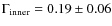$\Gamma_{\rm inner}=0.19 \pm 0.06$