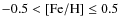 $-0.5 < {\rm [Fe/H]}\le 0.5$