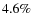$4.6\%$