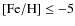 ${\rm [Fe/H]}\le -5$