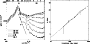 \begin{figure}
\par\includegraphics[width=8.2cm,clip]{13303f3.eps}\hspace*{1.5mm}
\includegraphics[width=8cm,clip]{13303f4.eps}
\vspace{4mm}
\end{figure}