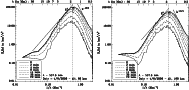 \begin{figure}
\par\includegraphics[width=8.2cm,clip]{13303f7.eps}\hspace*{1.5mm}
\includegraphics[width=8.2cm,clip]{13303f8.eps}\vspace*{2mm}
\end{figure}