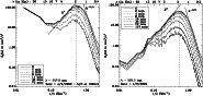 \begin{figure}
\par\includegraphics[width=8cm,clip]{13303f10.eps}\hspace*{1.5mm}
\includegraphics[width=8cm,clip]{13303f11.eps}
\end{figure}