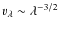 $v_\lambda\sim
\lambda^{-3/2}$