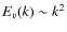 $E_v(k) \sim k^2$
