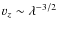 $v_z\sim
\lambda^{-3/2}$