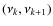 $(\nu_{k}, \nu_{k+1})$