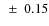 $~\pm~0.15$