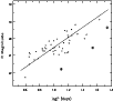 \begin{figure}
\par\includegraphics[width=9.0cm,height=8.0cm]{00030fg5.ps} %
\end{figure}