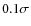 $0.1\sigma$