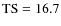 $\rm TS=16.7$
