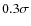 $0.3\sigma$