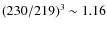 $(230/219)^{3} \sim1.16$