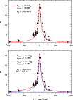 \begin{figure}
\par\includegraphics[width=9cm,clip]{13526f9a.eps}\vspace*{4mm}
\includegraphics[width=9cm,clip]{13526f9b.eps}
\vspace{-3.5mm}\end{figure}