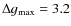 $\Delta g_{\rm max} = 3.2$