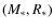 $(M_\ast,R_\ast)$