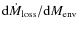 ${\rm d}\dot M_{\rm loss}/{\rm d}M_{\rm env}$