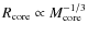 $R_{\rm core} \propto M_{\rm core}^{-1/3}$