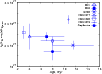 \begin{figure}
\par\includegraphics[width=9cm,clip]{13651f31.eps}
\end{figure}