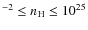 $^{-2} \leq n_{\rm H} \leq 10^{25}$