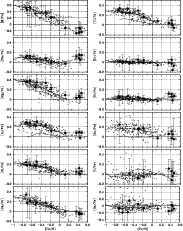 \begin{figure}
\par\mbox{\resizebox{16.2cm}{!}{
\includegraphics[bb=18 220 592 4...
...f44.eps}
\includegraphics[bb=18 170 592 450,clip]{13744f45.eps}} }\end{figure}