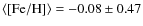 $\rm\langle [Fe/H]\rangle=-0.08\pm 0.47$
